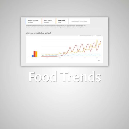 Food Trends