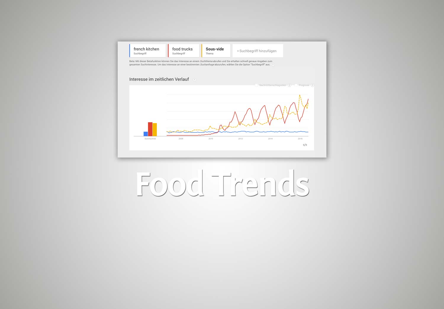 Die unergründlichen Wege der Food Trends