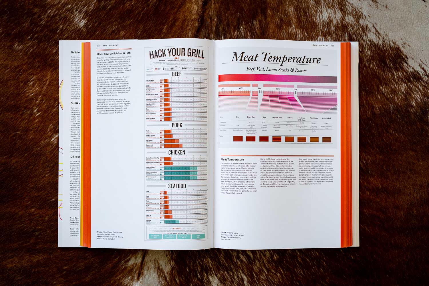 Food and Drinks Infographics