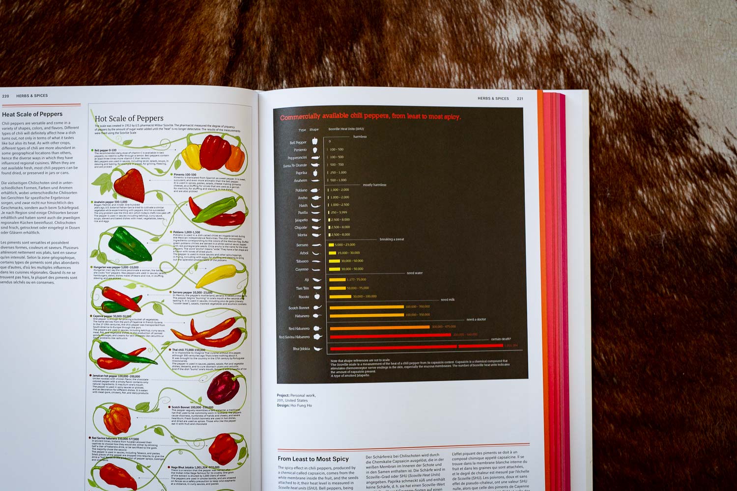 Food and Drinks Infographics