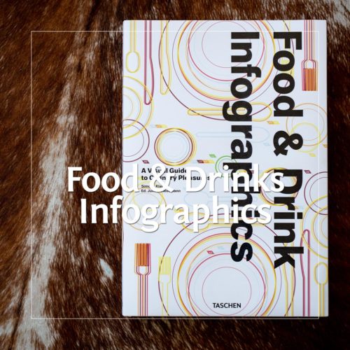 Food and Drinks Infographics